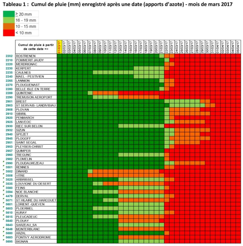 cumul-pluie-arvalis-bretagne