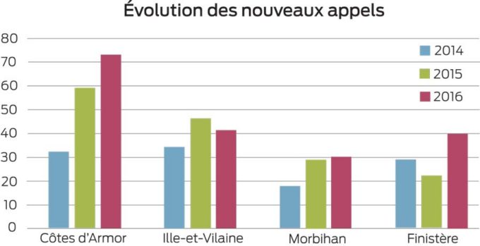 appel-solidarite-paysan