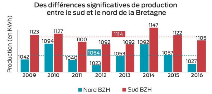 graphique-bzh-photovoltaique