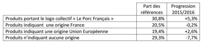 inaporc-etiquettage-origine-porc-1