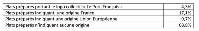 inaporc-etiquettage-origine-porc-2