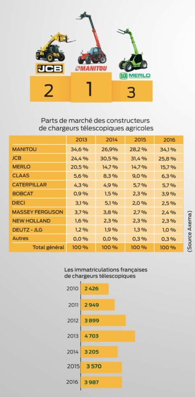 telescopique-repartition-marche