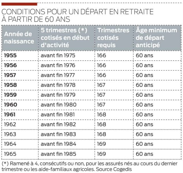 condition-depart-retraite-60-ans