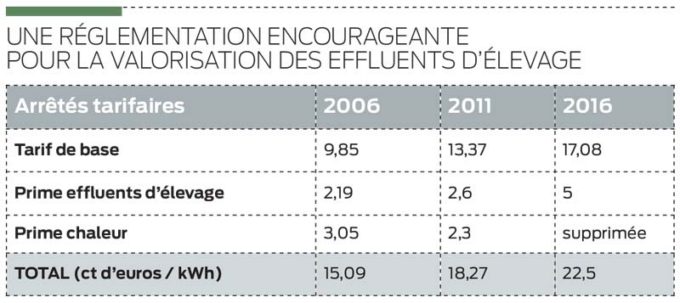 methanisation-ferme-4