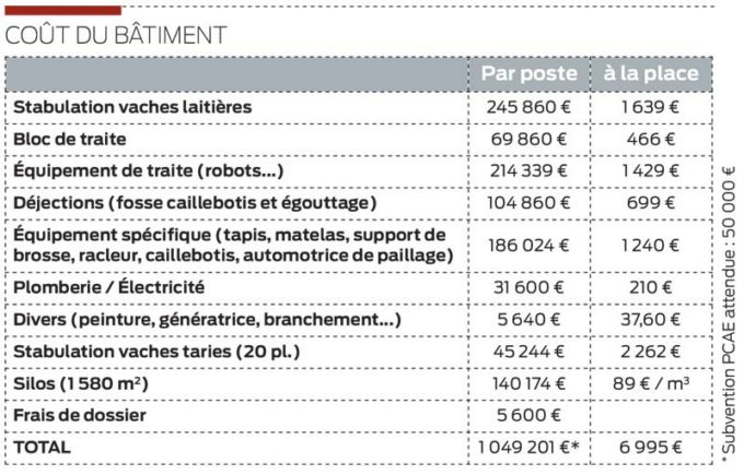 cout-batiment