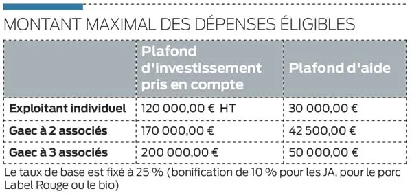 depense-eligible-porc