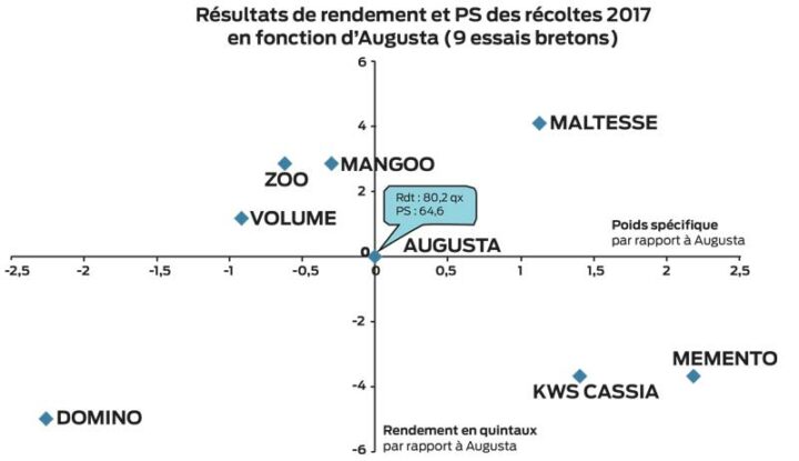 resultats-essai-orge