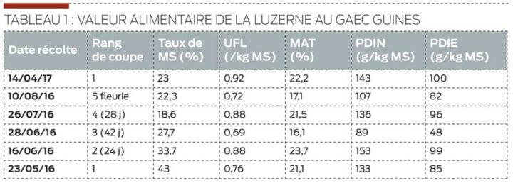 valeur-alimentaire-luzerne