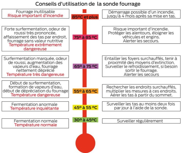 GROUPAMA-SCHEMA-FOURRAGE-INCENDIE