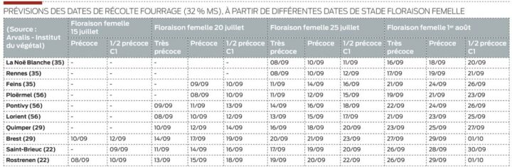 date-ensilage-mais-bretagne