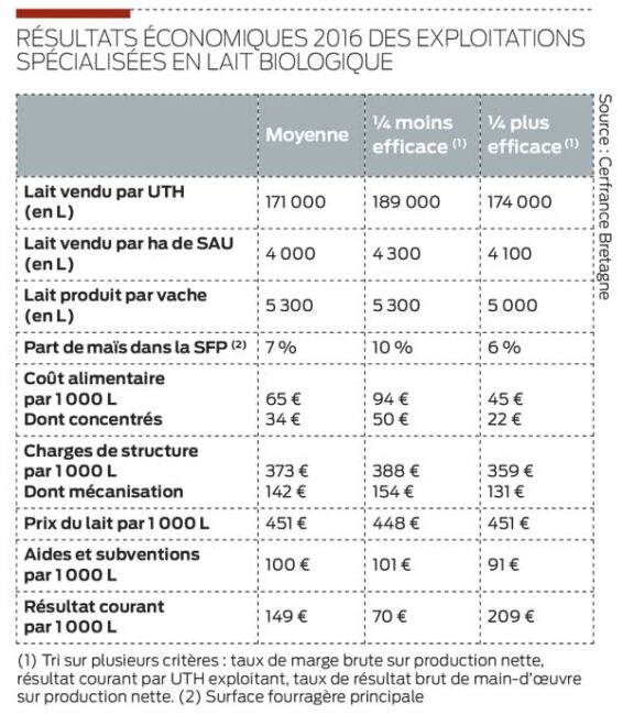 resultat-lait-bio