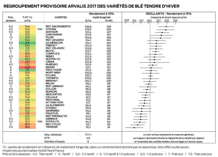 variete-ble-hiver-2017