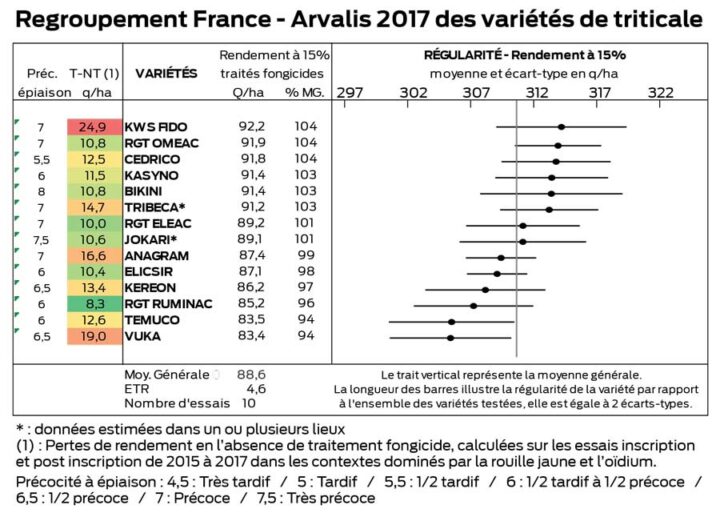 variete-triticale-2017