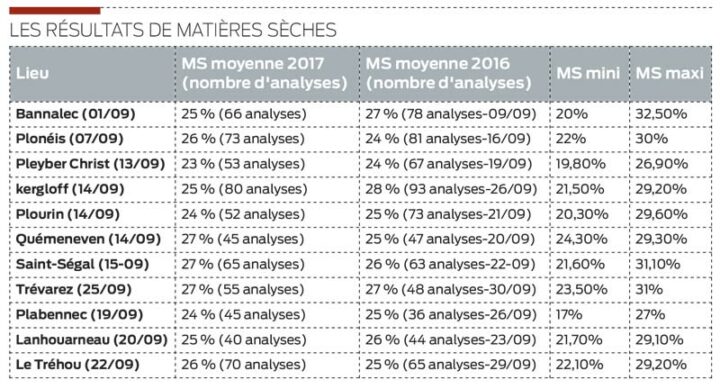 analyse-mais