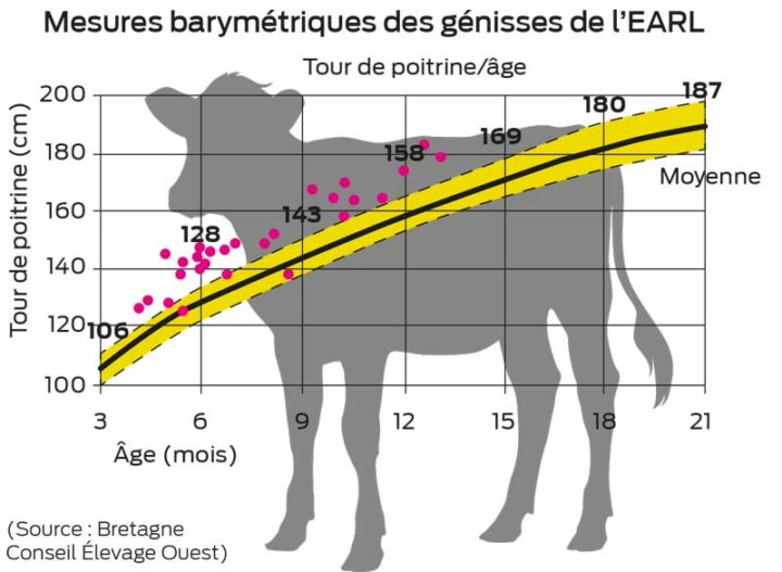 barymetrie