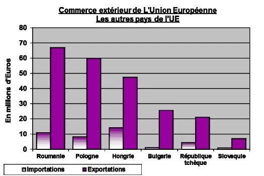 commerce-exterieur-ue
