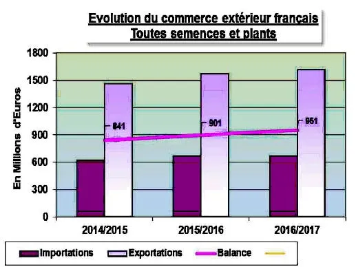evolution-commerce-exterieur-fr
