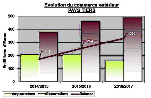evolution-commerce