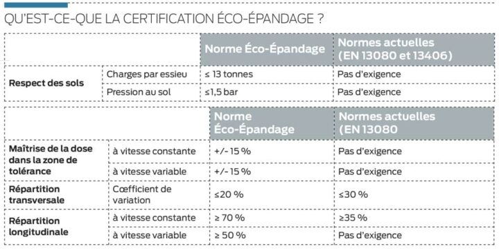 certif-eco-epandage