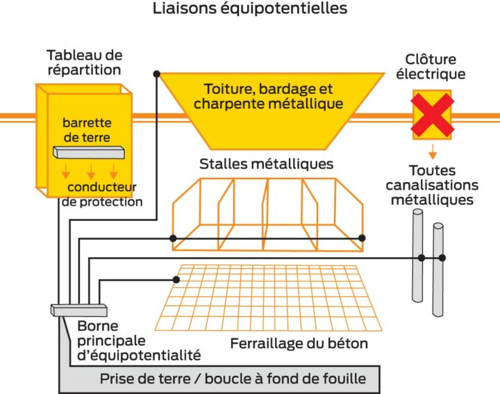 SCHEMA-ELEC-BATIMENT