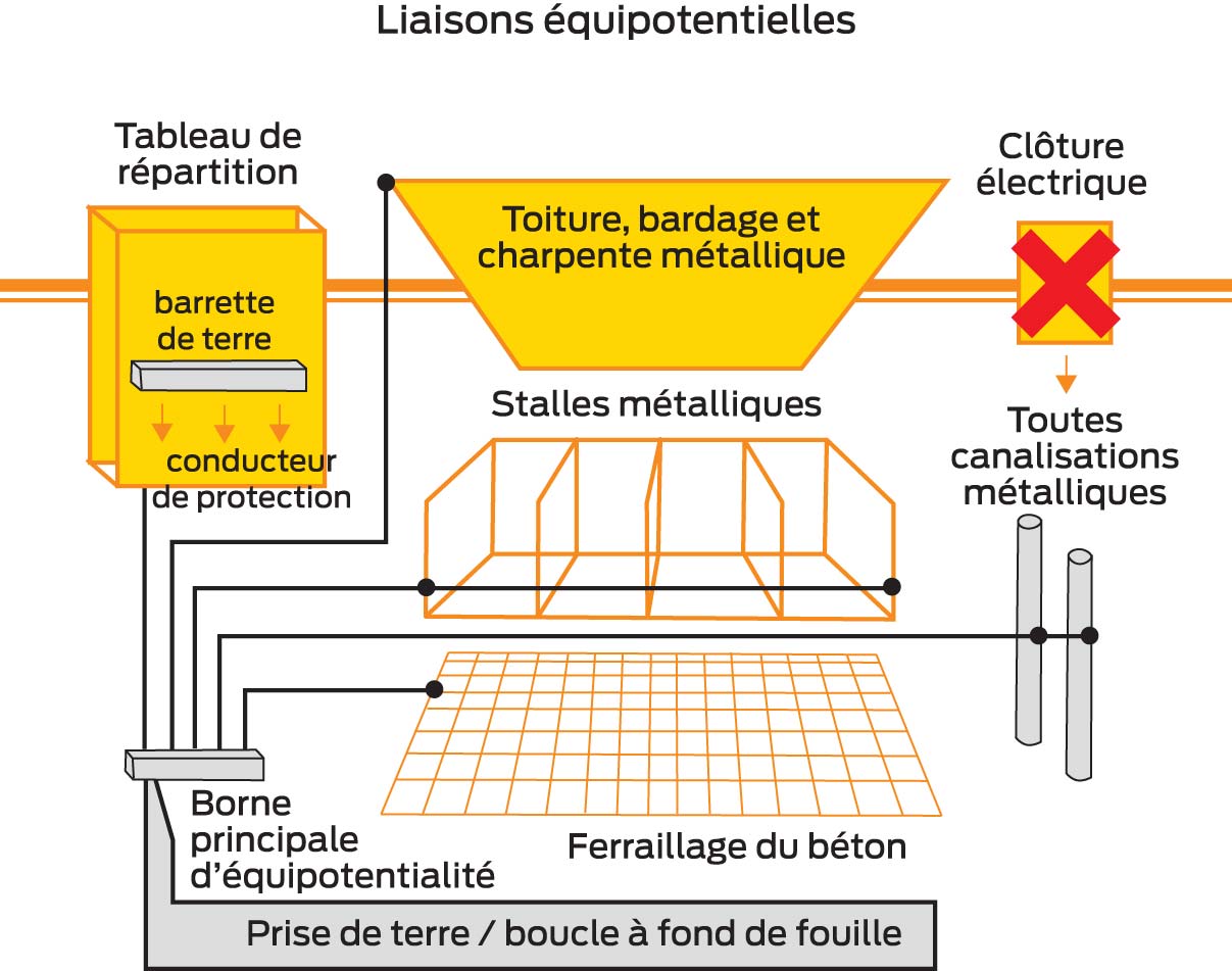 ERLAIN - équipement de mise à la terre