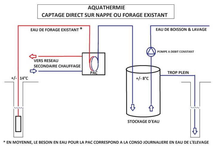 Aquathermie