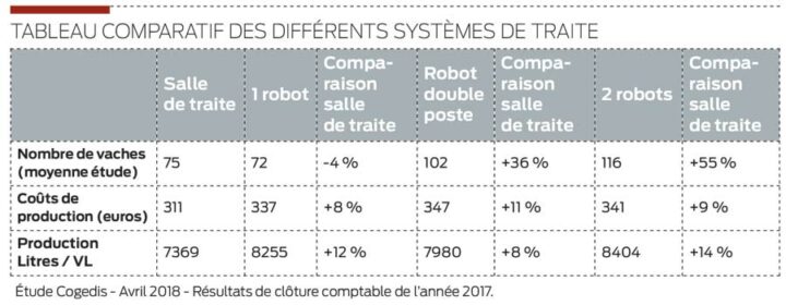 comparo-systeme-traite