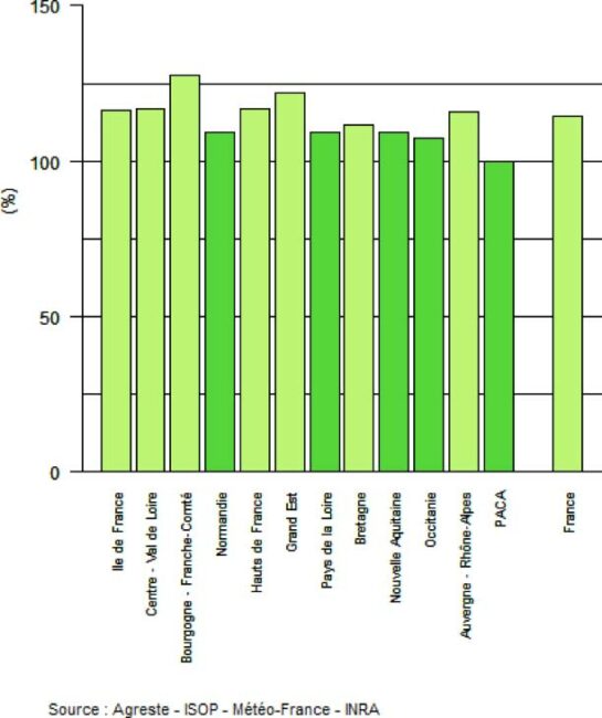 Part de la pousse mensuelle en % de la pousse mensuelle de référence (prairies permanentes)