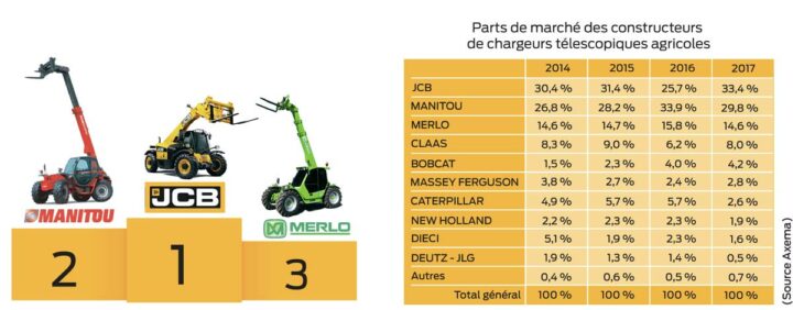 pdm-telescopique-2017