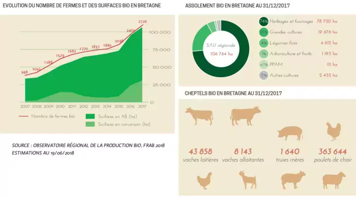 100000ha-bio-gab-frab