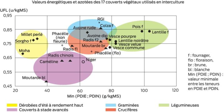 VALEUR-NUTRITIVE-couverts