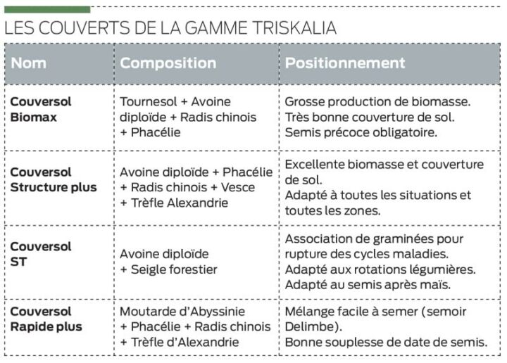 couvert-gamme-triskalia