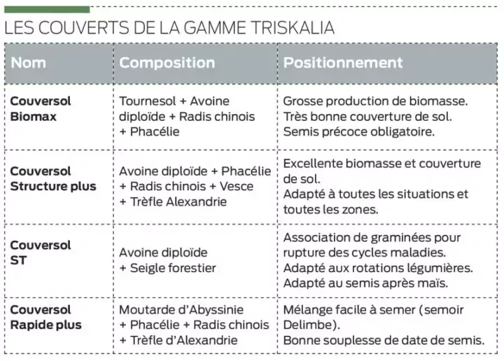 couvert-gamme-triskalia