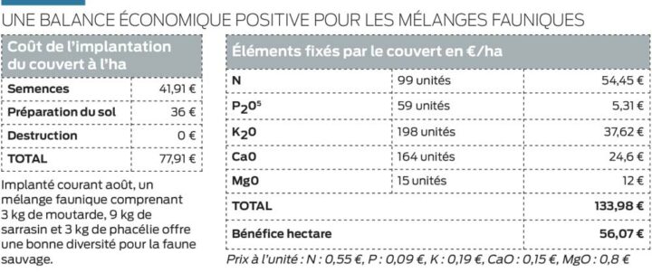 melanges-fauniques-couverts