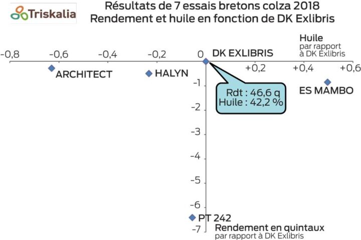 resultat-essais-colza