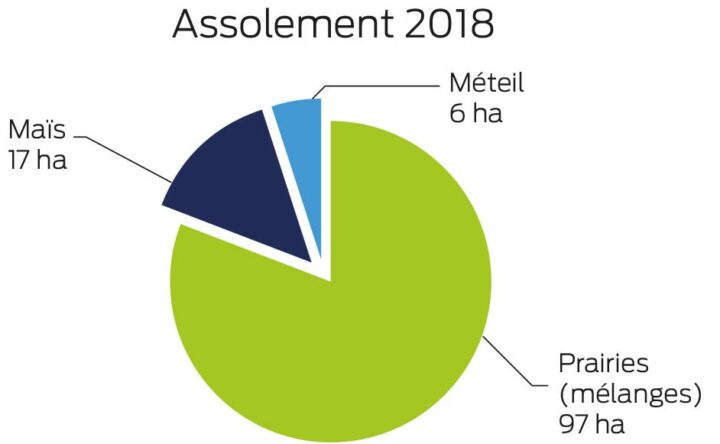 assolement2018