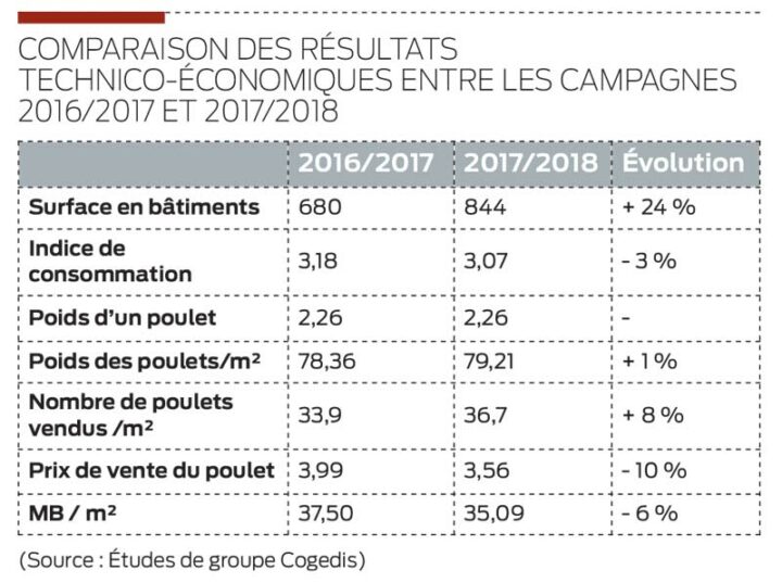 resultats-volaille