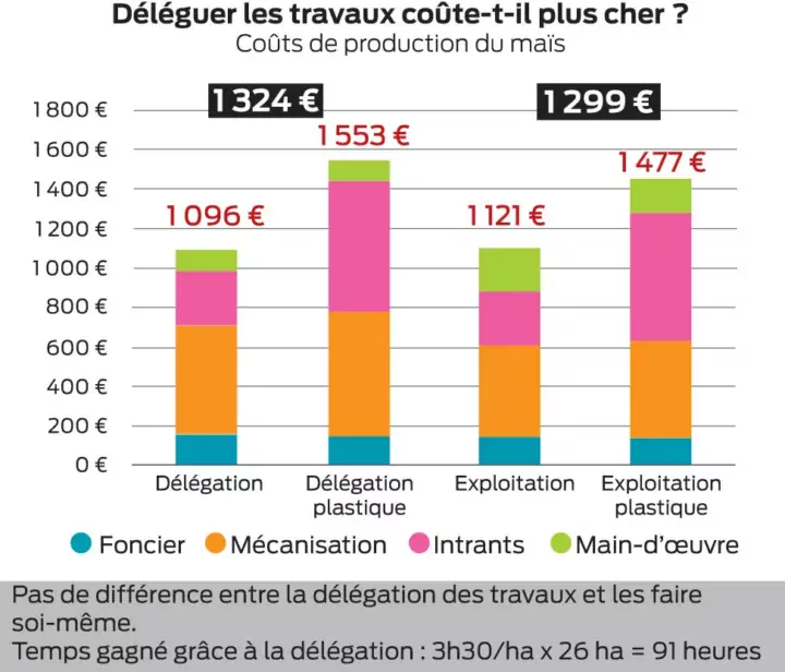 robot-traite-economie
