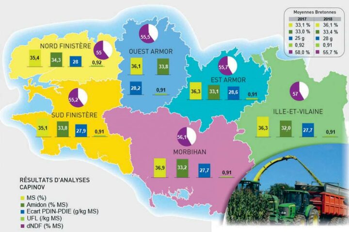 Profil des maïs ensilages en 2018 (analyses Capinov) : des maïs plus secs, moins digestibles et moins riches en protéines.