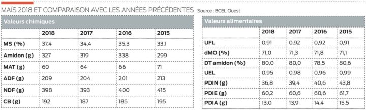 mais-2018-comparaison