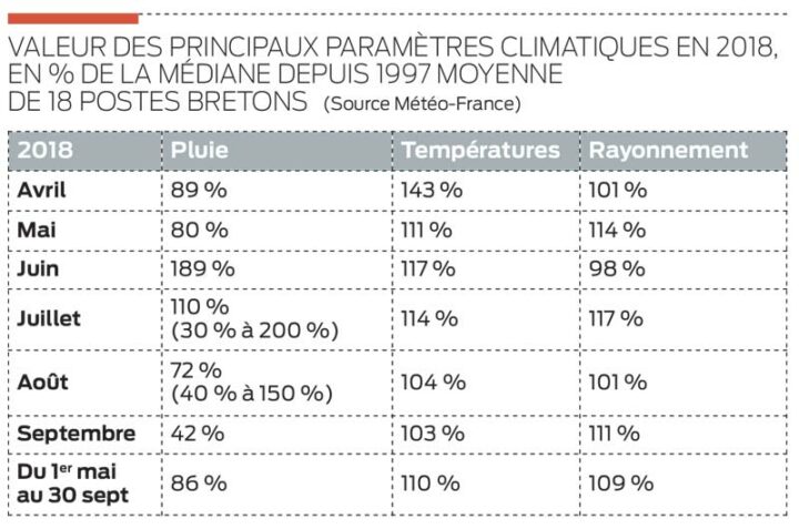 tableau-mais-breton