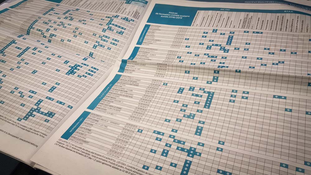 tableau-formation-journal - Illustration Récapitulatif des formations agricoles en Bretagne