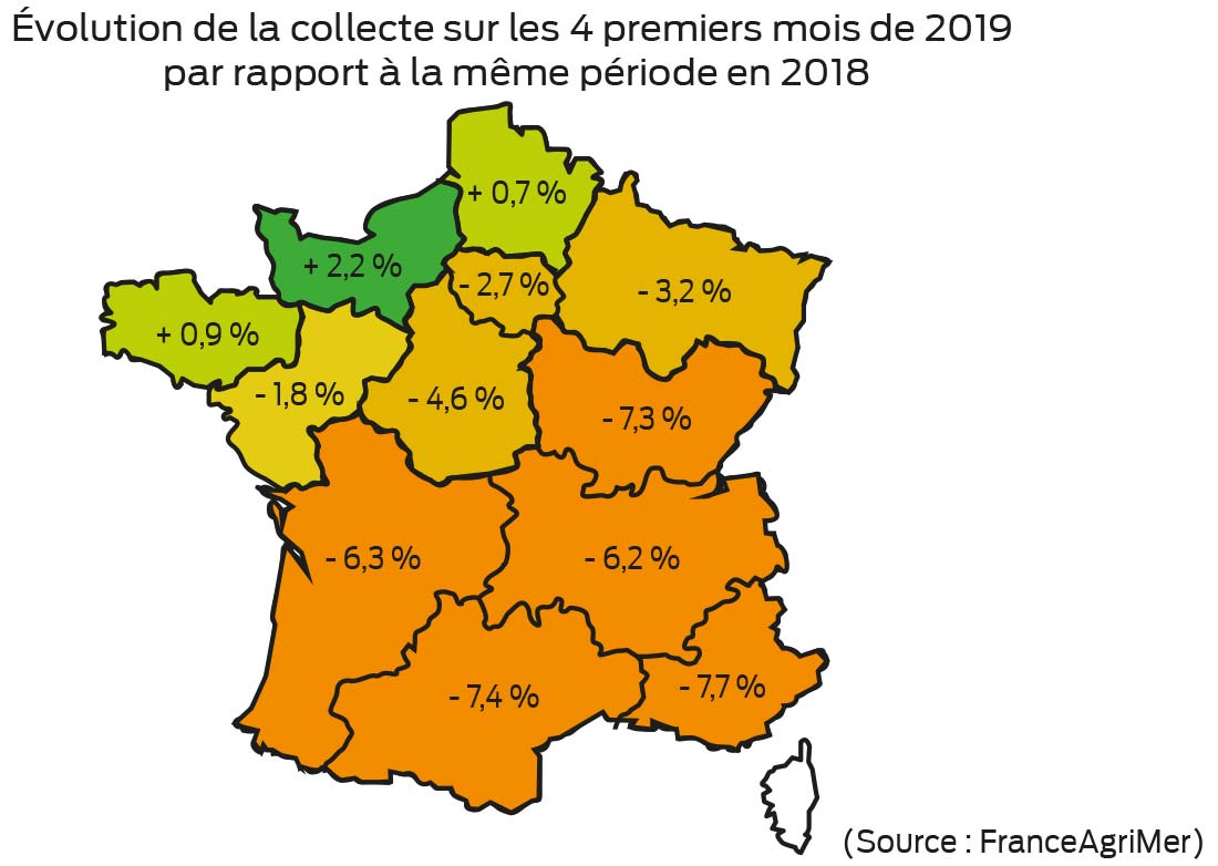  - Illustration Des signaux favorables en lait