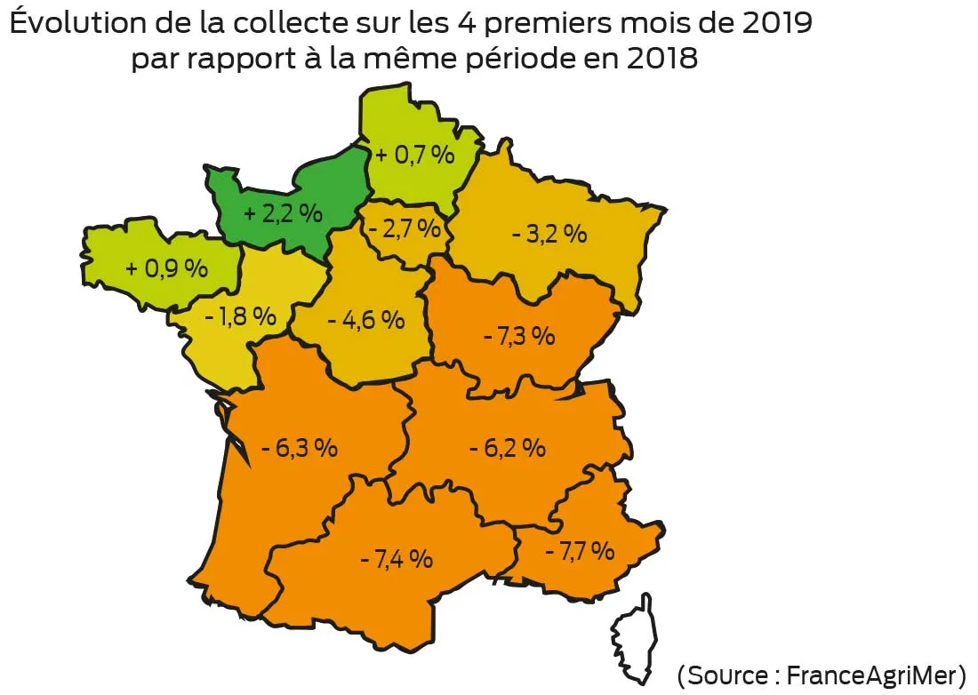 - Illustration Des signaux favorables en lait