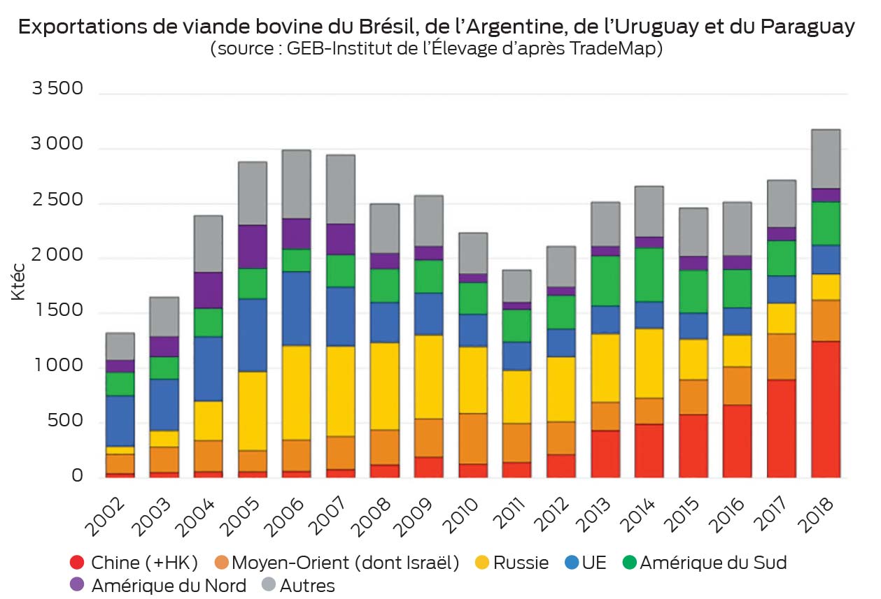  - Illustration Concurrence déloyale : Vent debout contre l’accord avec le Mercosur