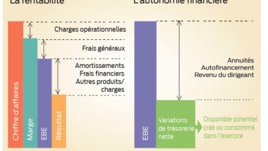 Photo of Comprendre votre EBE