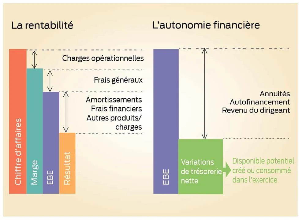  - Illustration Comprendre votre EBE