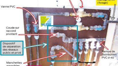 Photo of Traitement de l’eau : une surveillance régulière à prévoir
