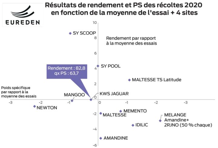 Synthese Paysan Breton Oh Gamme 2020