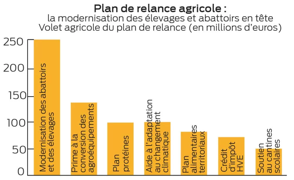 5914.hr - Illustration Entre applaudissements et critiques pour le plan de relance